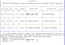 关于领导干部任前公示的公告