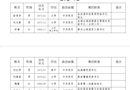 关于“狮子型”团队及“狮子型”干部公示的公告