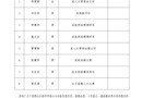 关于汉寿县2022年度离退休干部“传播正能量 风范引领者” 人选公示的公告