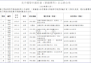 关于领导干部任前（职级晋升）公示的公告