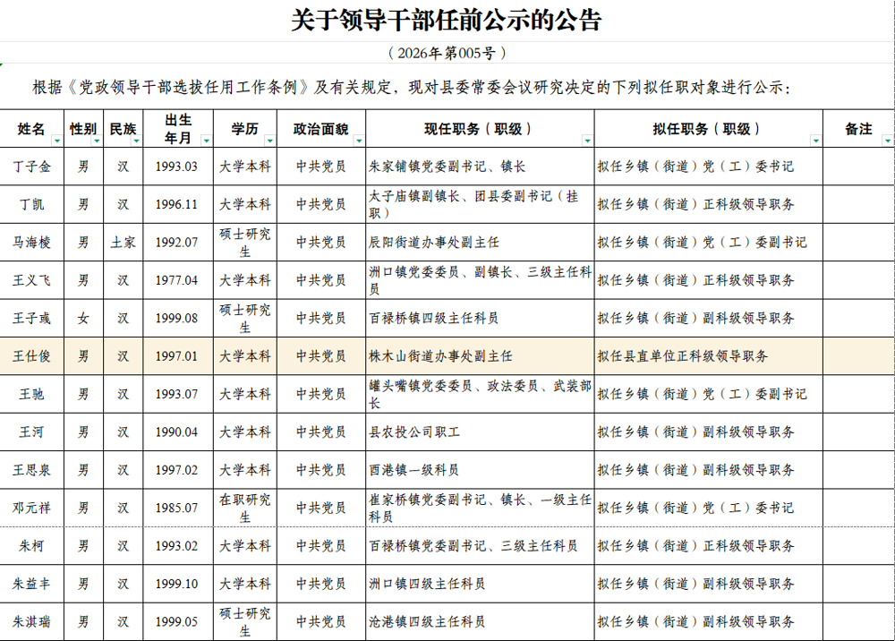 关于领导干部任前公示的公告