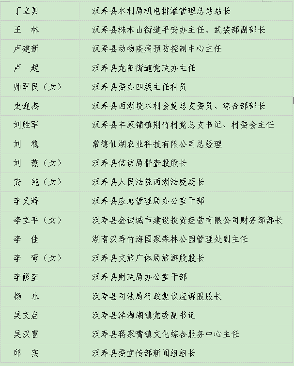 关于汉寿县“两优一先”拟表彰对象的公示